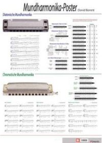 Mundharmonika Poster