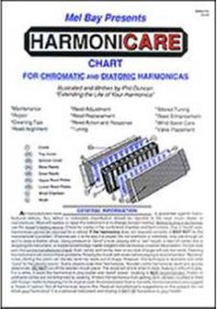 Harmonicare chart for chromatic + diatonic harmonica