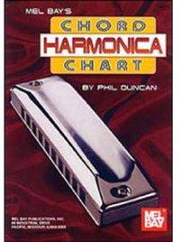 Harmonica chord chart